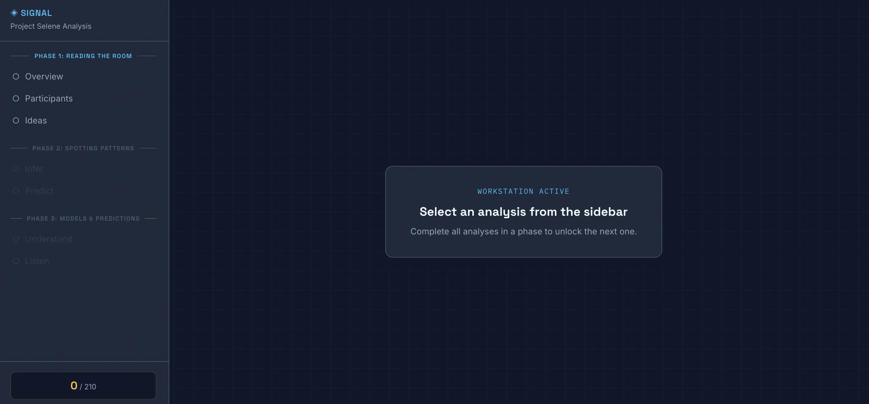 Interactive charts and data visualisations